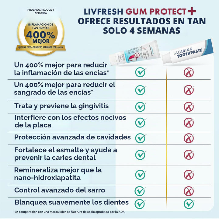 LIVFRESH Gum Protect - Gel de pasta de dientes, tratamiento de ging...