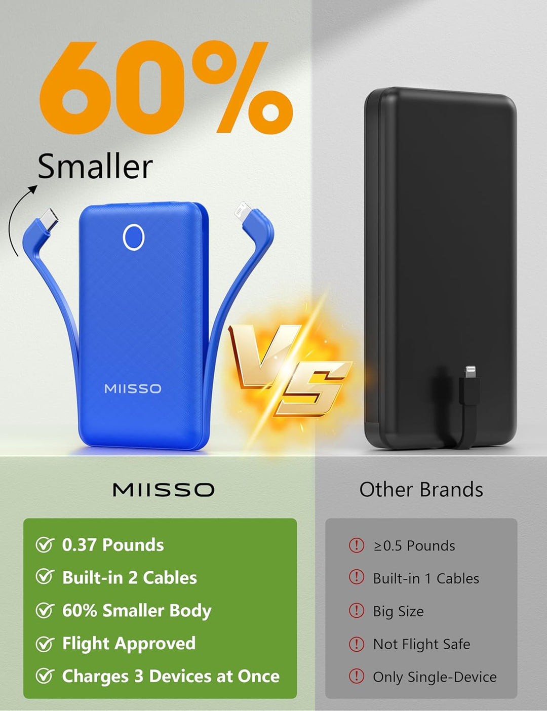 miisso Cargador Portátil Mini de 10000mAh con Cable Incorporado, Ba...