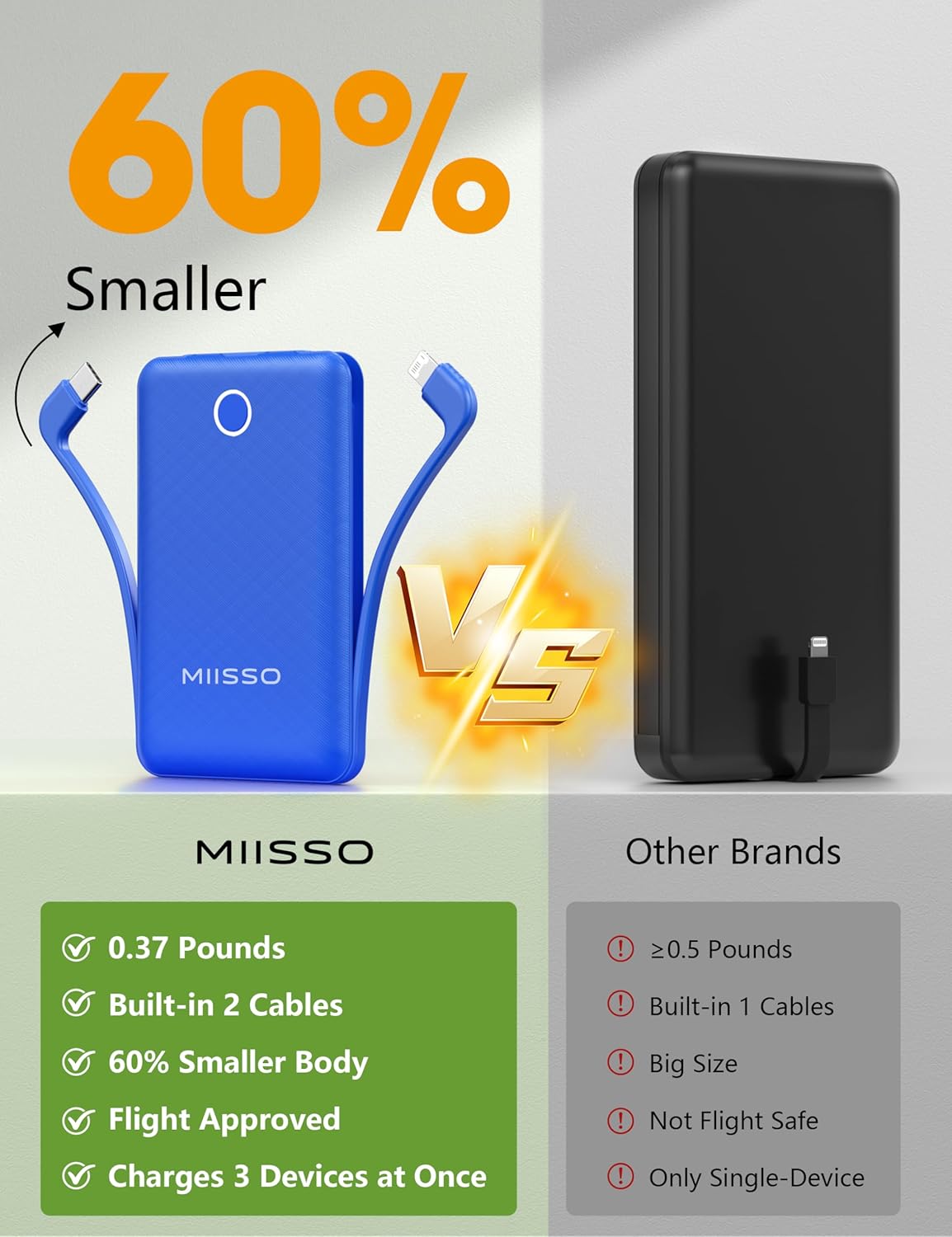 miisso Cargador Portátil Mini de 10000mAh con Cable Incorporado, Ba...