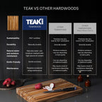 Teak tabla para cortar rectangular con agarre y ranura para líquidos (24 x 18 x 1.5 pulgadas) - De Teakhaus.