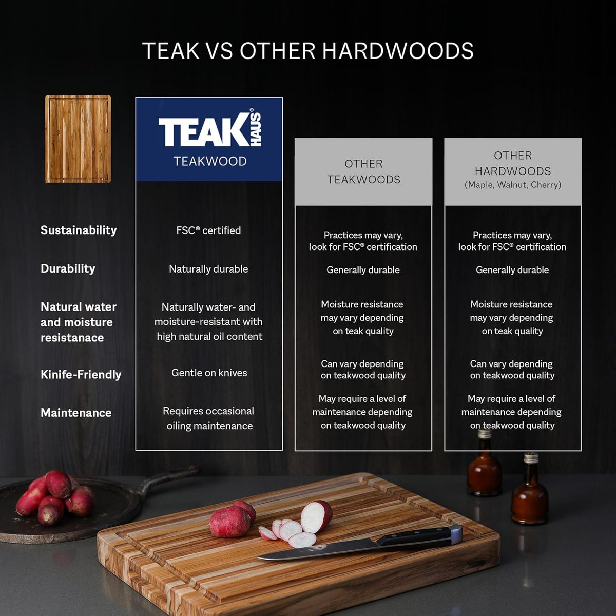 Teak tabla para cortar rectangular con agarre y ranura para líquidos (24 x 18 x 1.5 pulgadas) - De Teakhaus.