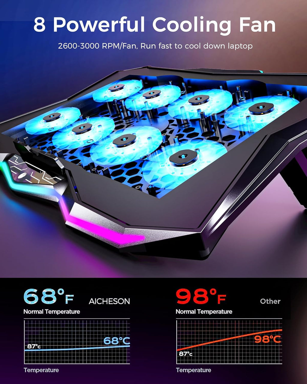 AICHESON Almohadilla de refrigeración para laptop para juegos con 8 ventiladores, soporte de computadora RGB para portátil de 15.6 a 17.3 pulgadas con 7 ranuras de altura, 2 puertos USB, AA3