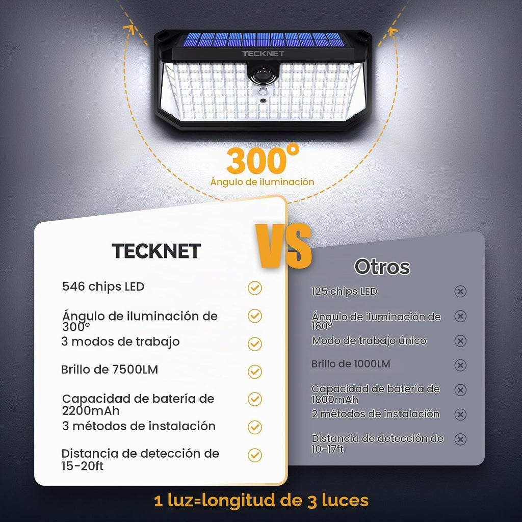 TECKNET 546 luces LED con sensor de movimiento para exteriores con gancho