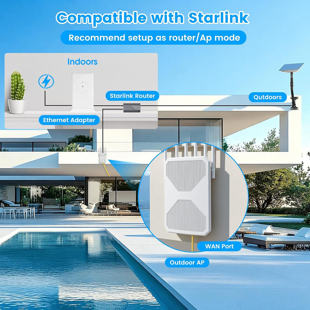Extensor WiFi al aire libre de largo alcance, AX1800 WiFi Extensor al aire
