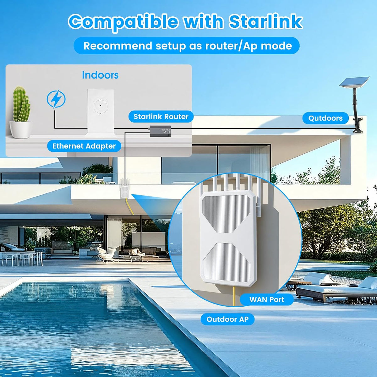 Extensor WiFi al aire libre de largo alcance, AX1800 WiFi Extensor al aire