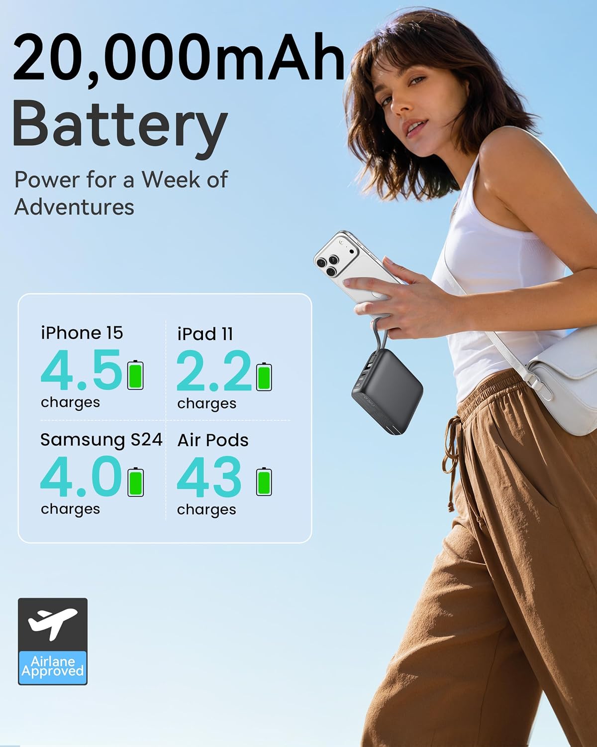 Cargador portátil 20000mAh, 22.5W Power Bank Cables integrados, Dark Gray, 20000 milliamp_hours
