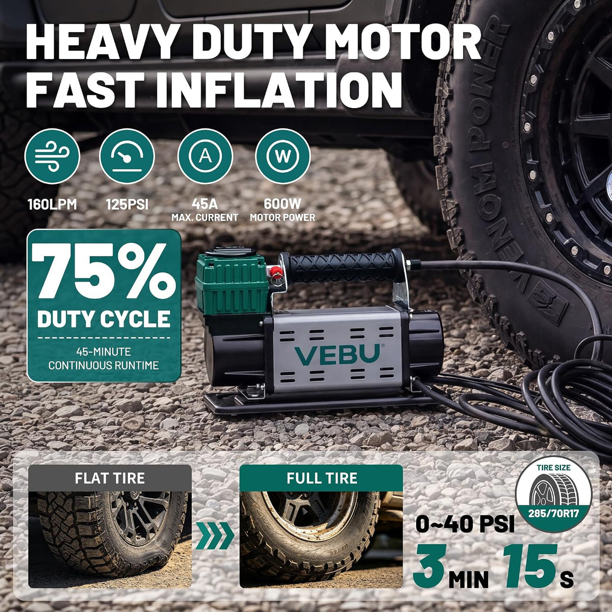 VEBU Compresor de aire de 12 V, inflador de neumáticos de 125 PSI c...