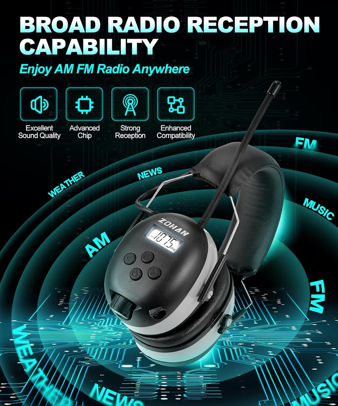 ZOHAN AM\/FM Radio Headphone with Digital Display,Ear Protection No...