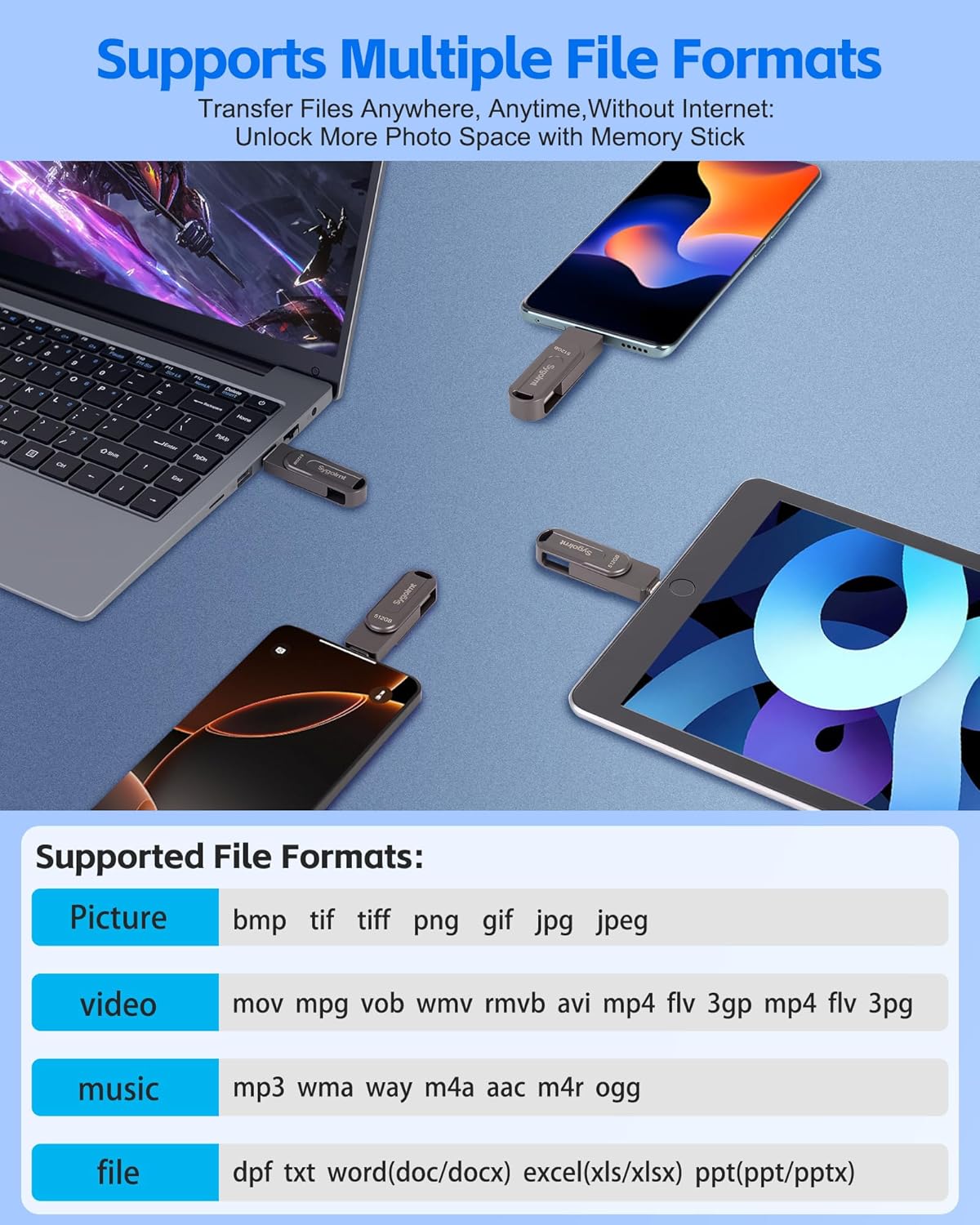 Unidad flash USB de 512 GB para iPhone Photo Stick, 2 en 1 USB C +...