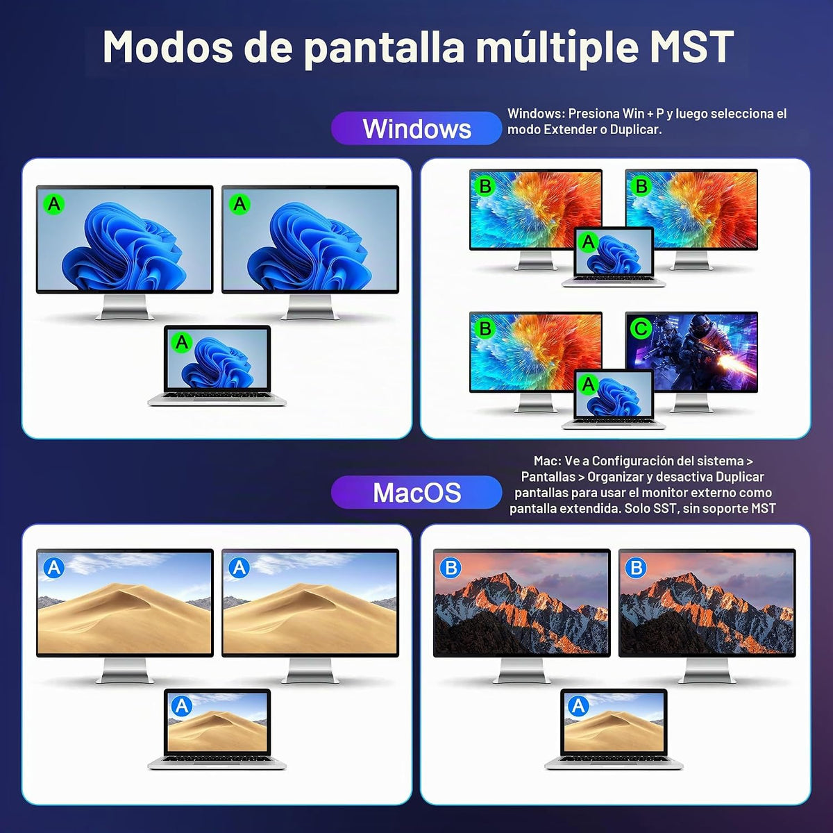 Conmutador Kvm USB C, 2 monitores, 1 escritorio y 1 portátil, estación de acoplamiento para conmutador KVM de doble monitor, 4K a 60 Hz, 2 pantallas HDMI, USB 3.0 x 3, USB C x1, PD 100 W