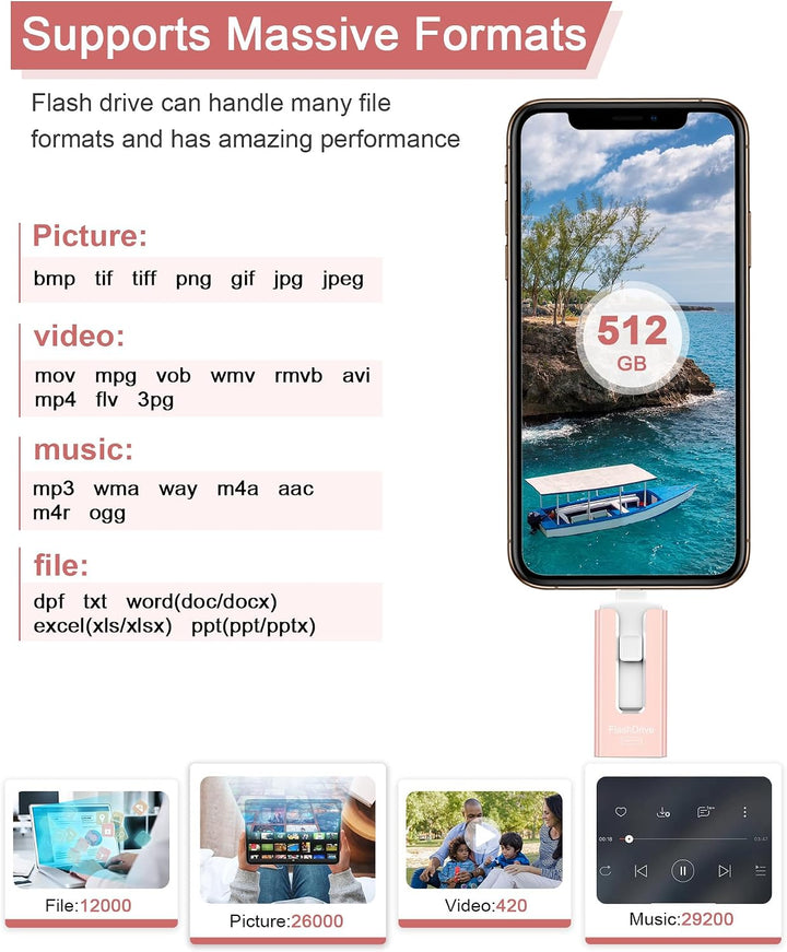 Unidad Flash USB de 512GB, Memory Stick para Fotos, Memoria USB Ext...