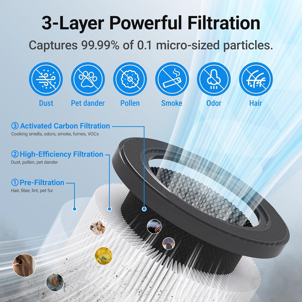 Cobectal Purificadores de aire para habitaciones grandes con filtro 3 en 1