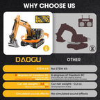 mini RC Excavator Toy 1:64 Vehículo de construcción de aleación de control remoto