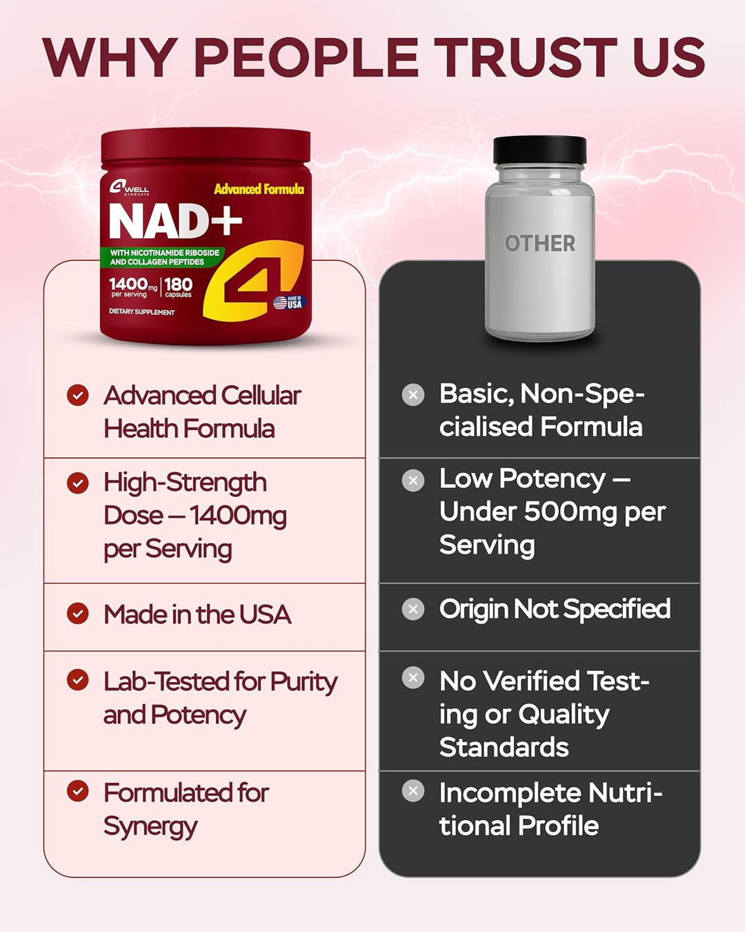 Alternativa de Suplemento NMNH \u2013 Suplemento NAD de 1400 mg Apo...
