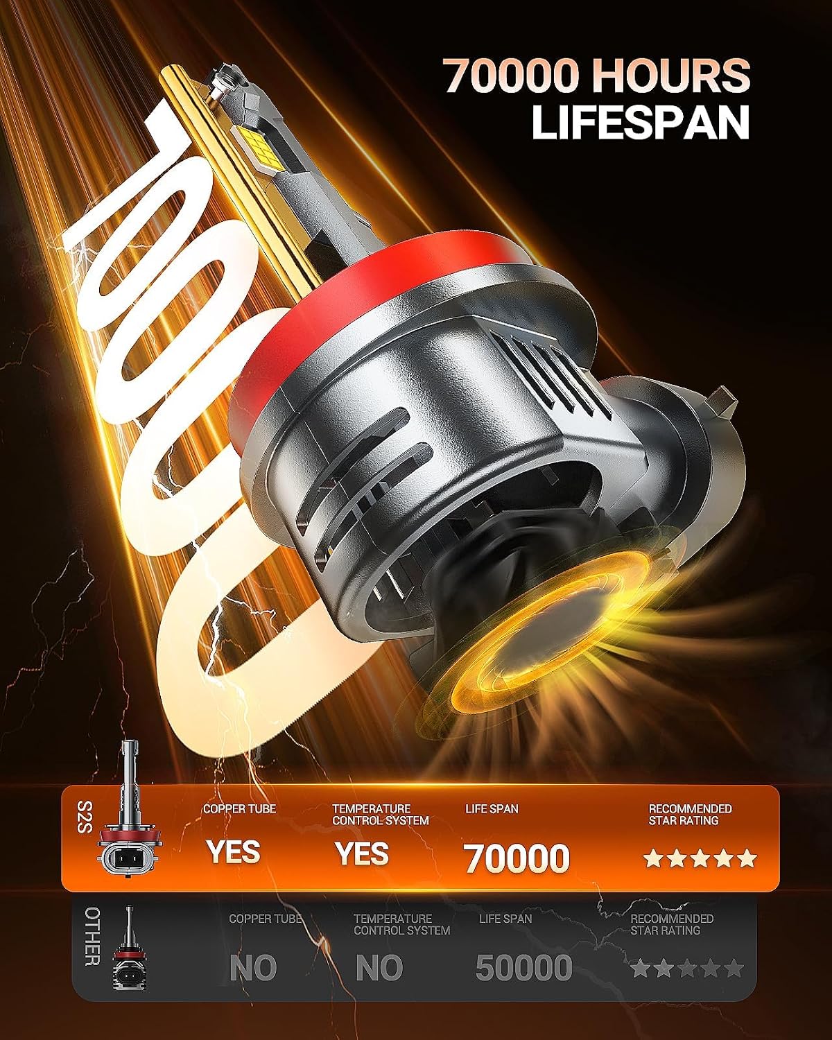 Lámpara SEALIGHT Bombillas LED antiniebla H11/H8/H9/H16, 80,000 lúmenes, 15X, ultra brillantes, con ventilador de 25000 rpm, diseño 1:1, 6500 K, blanco frío, listo para CANBUS