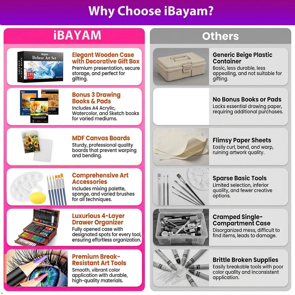 iBayam Art Supplies, paquete de 195 kits de pintura de dibujo de lujo, juego de 3 cuadernos de bocetos