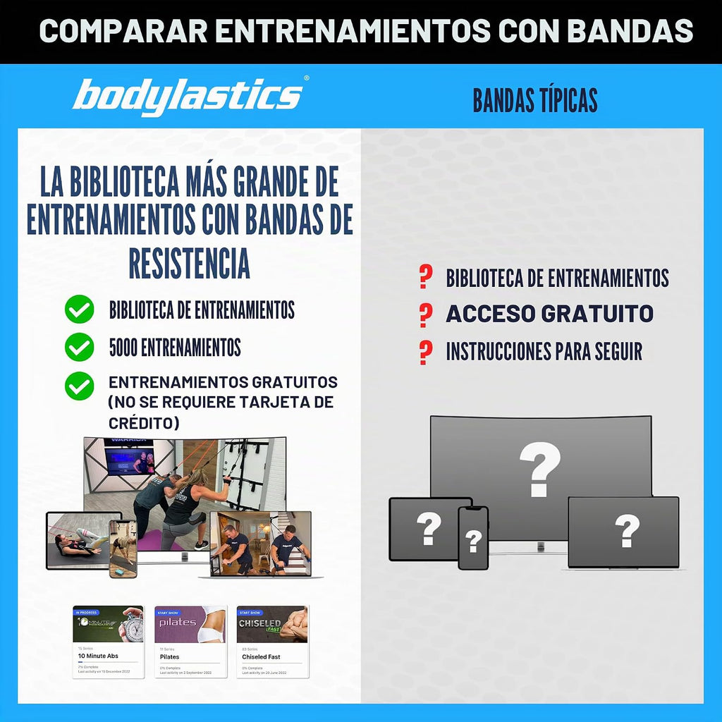 Bodylastics Juego de bandas de resistencia patentadas de la serie básica, bandas de resistencia con tecnología de reducción de presión, 2 asas, 2 correas de tobillo, 1 anclaje de puerta y 1 bolsa de