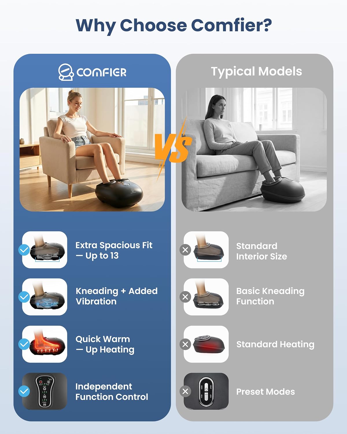 COMFIER Shiatsu - Masajeador de pies con calor, vibración, máquina de masaje de pies de compresión rodante para fascitis plantar, dolor neuropatía, regalos para ella, se adapta a tamaños de hasta 13