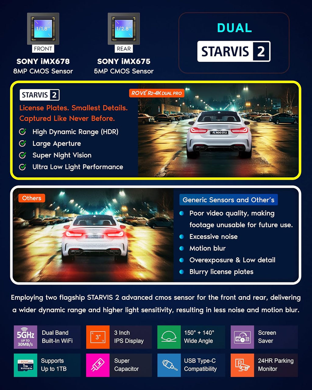 ROVE R2-4K Dual PRO Dash Cam frontal y trasera, 4K+2K Dash Cámara para