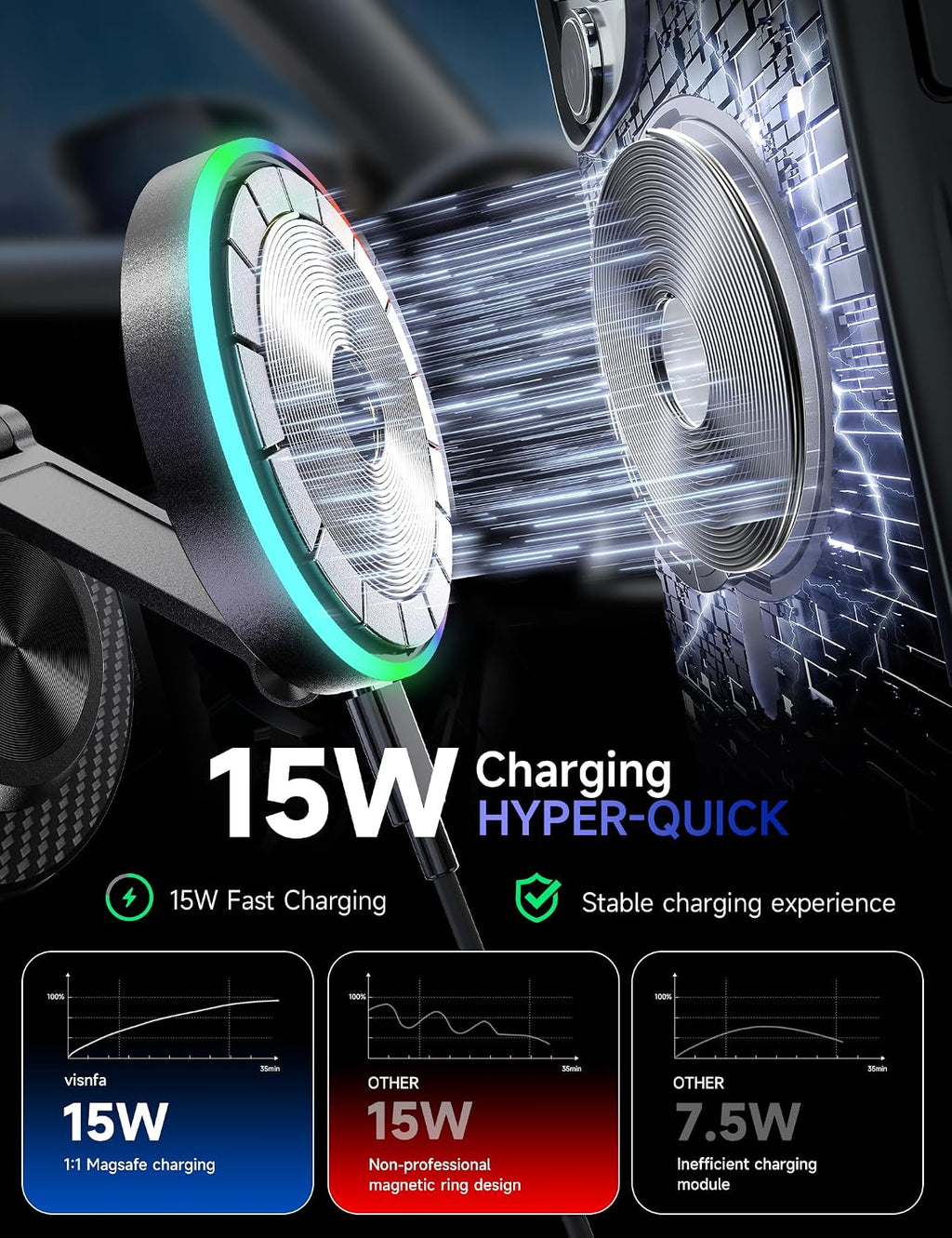 Cargador de coche Magsafe de 15 W, cargador de coche inalámbrico
