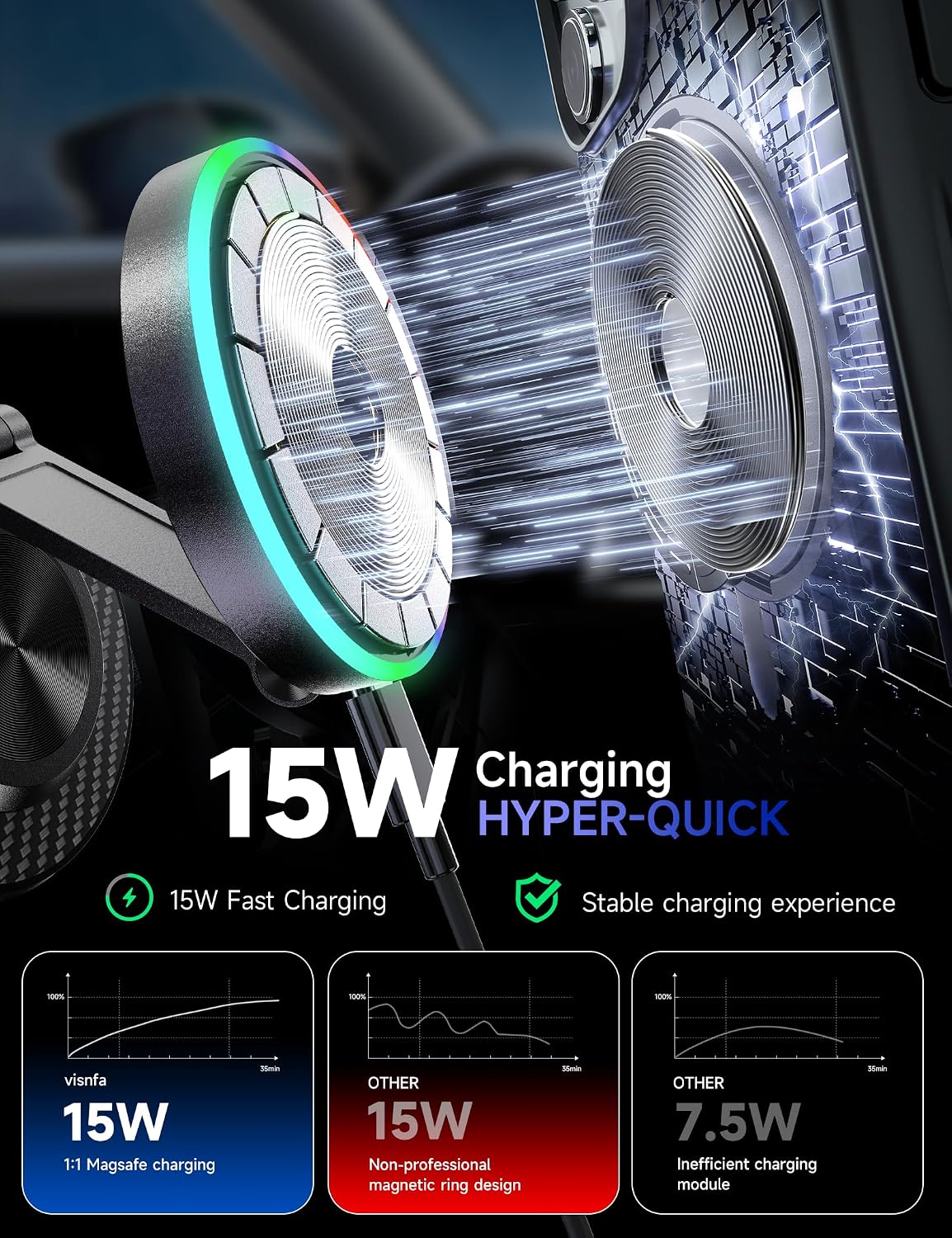 Cargador para coche con soporte MagSafe de 15W, con Adaptador de Carga Más Rápida de 50W