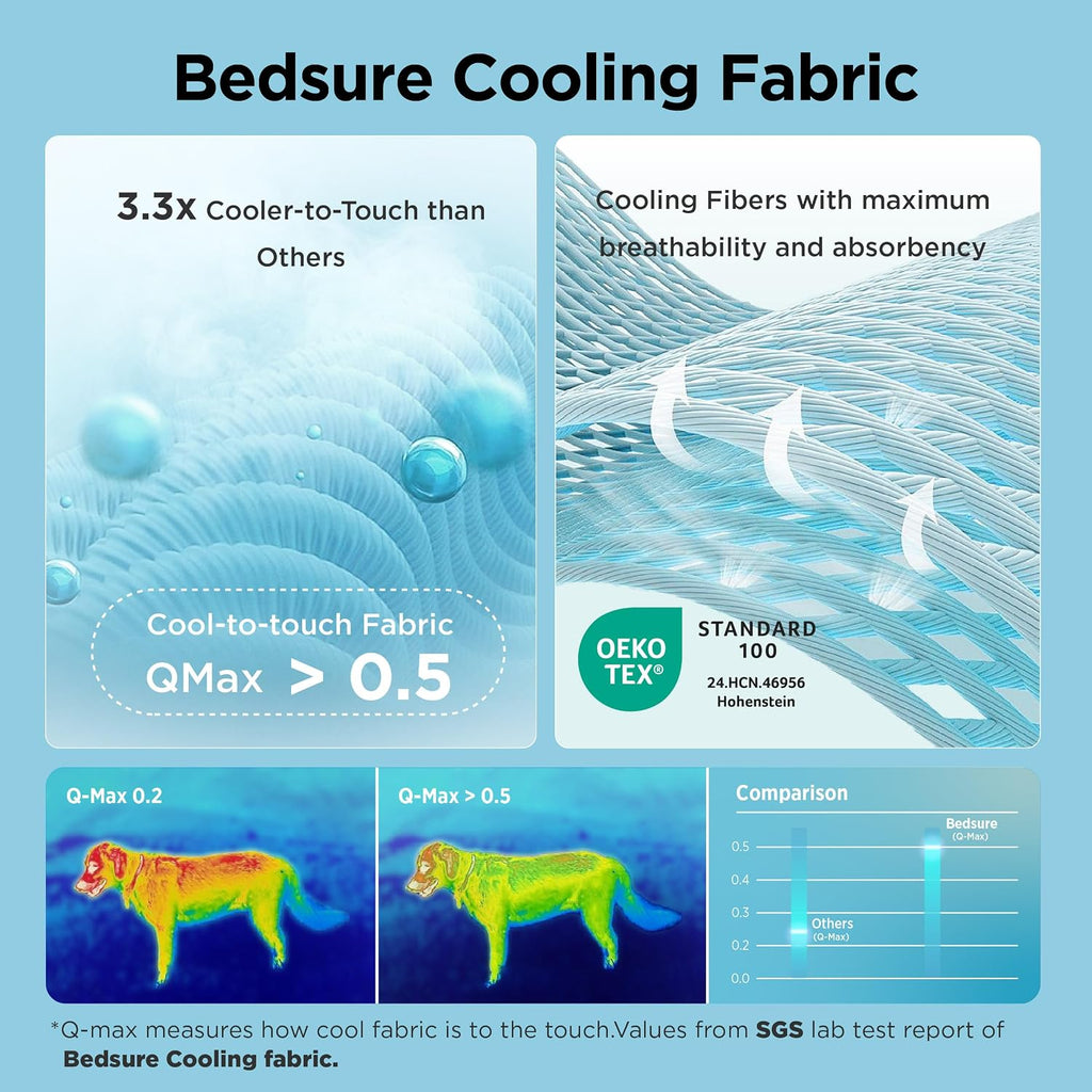 Bedsure ArcticMax™ Alfombrilla de enfriamiento para perros grandes