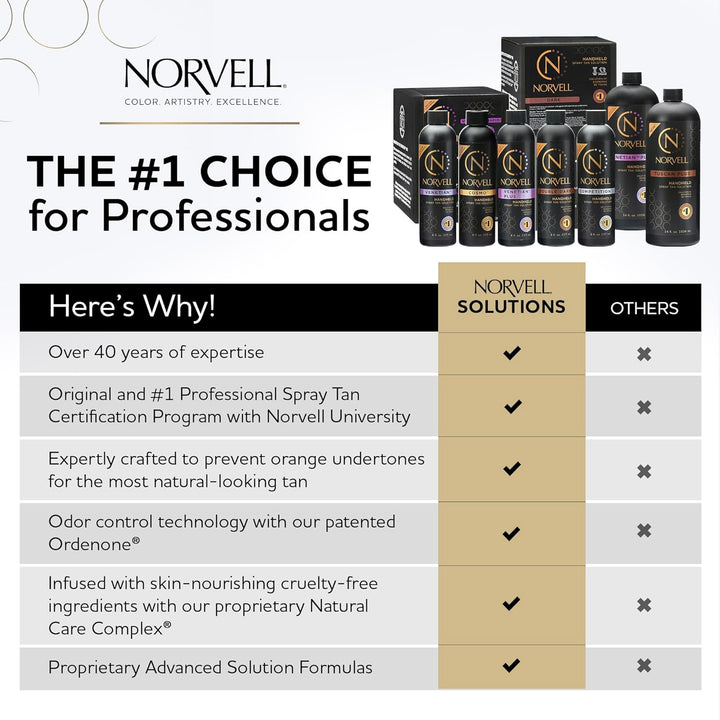 Norvell Solución de bronceado en aerosol prémium veneciano de 1 lit...