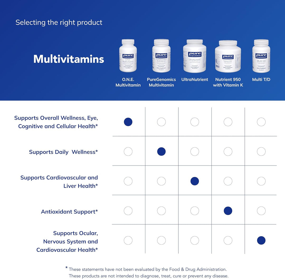 Multivitamínico O.N.E. de Pure Encapsulations, hipoalergénico de un...