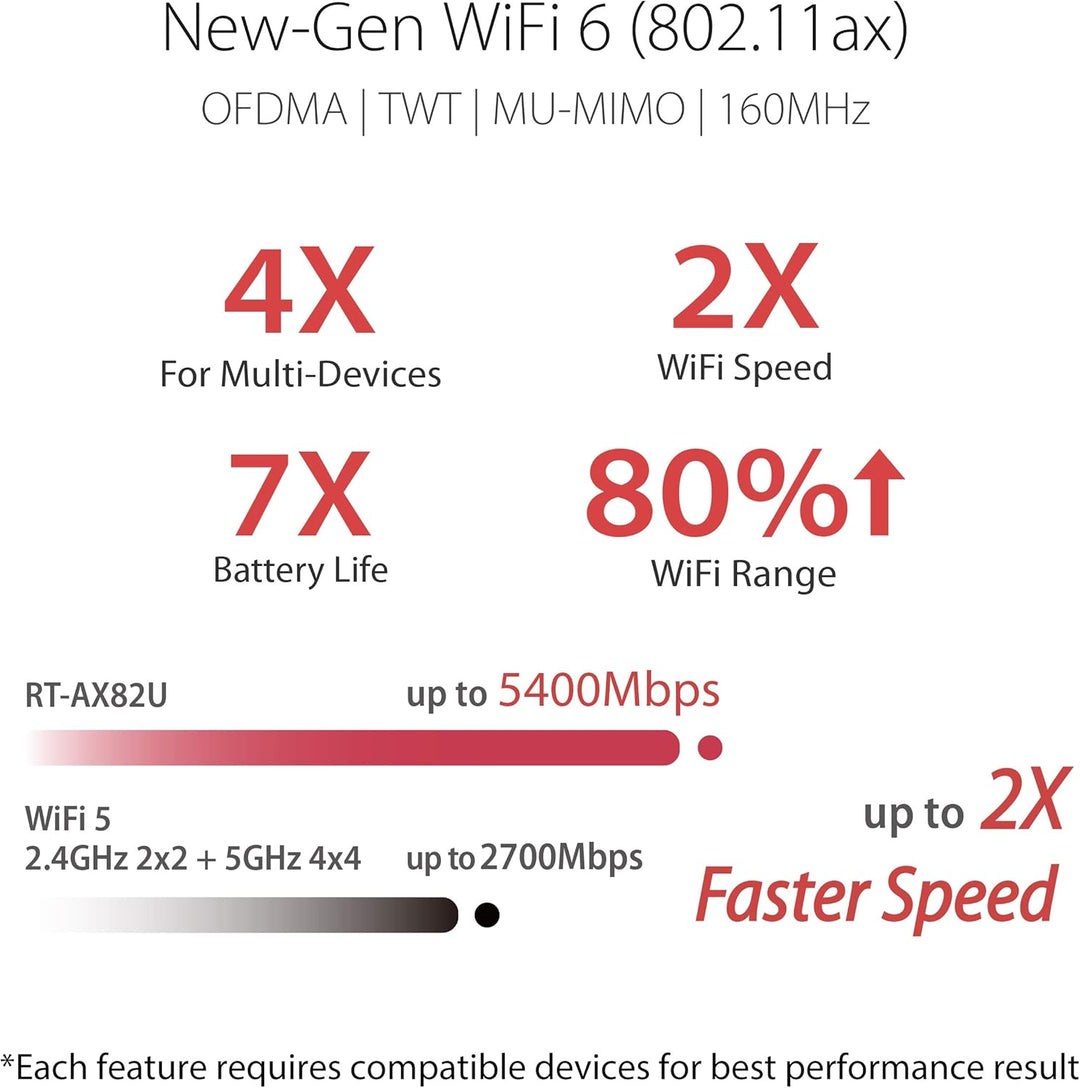 ASUS RT-AX82U (AX5400) Router de juegos WiFi 6 de doble banda exten...