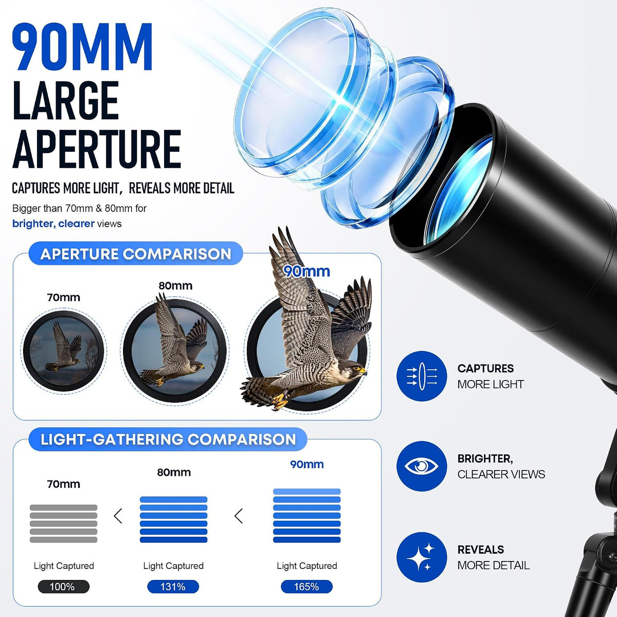 Telescopio para adultos y niños de alta potencia de 3.543 in de