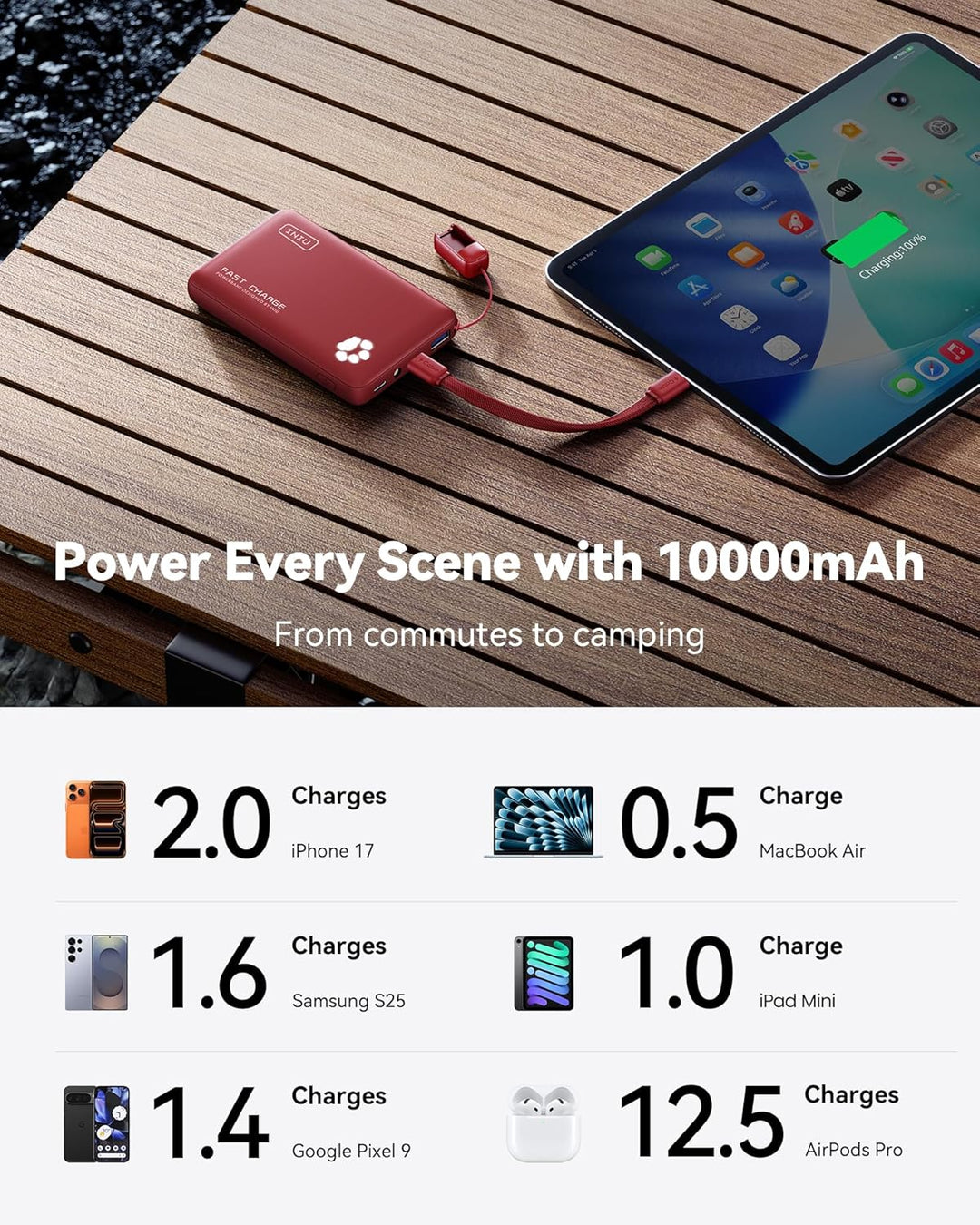 INIU Cargador portátil, Power Bank PD de 10000mAh 45W ultra delgado...