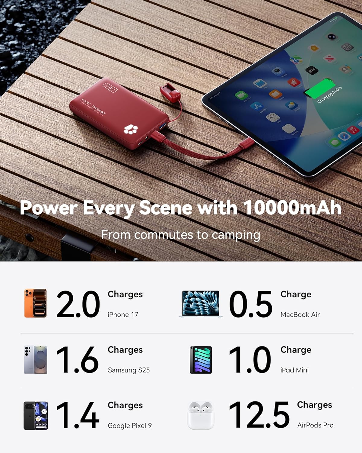 INIU Cargador portátil, Power Bank PD de 10000mAh 45W ultra delgado