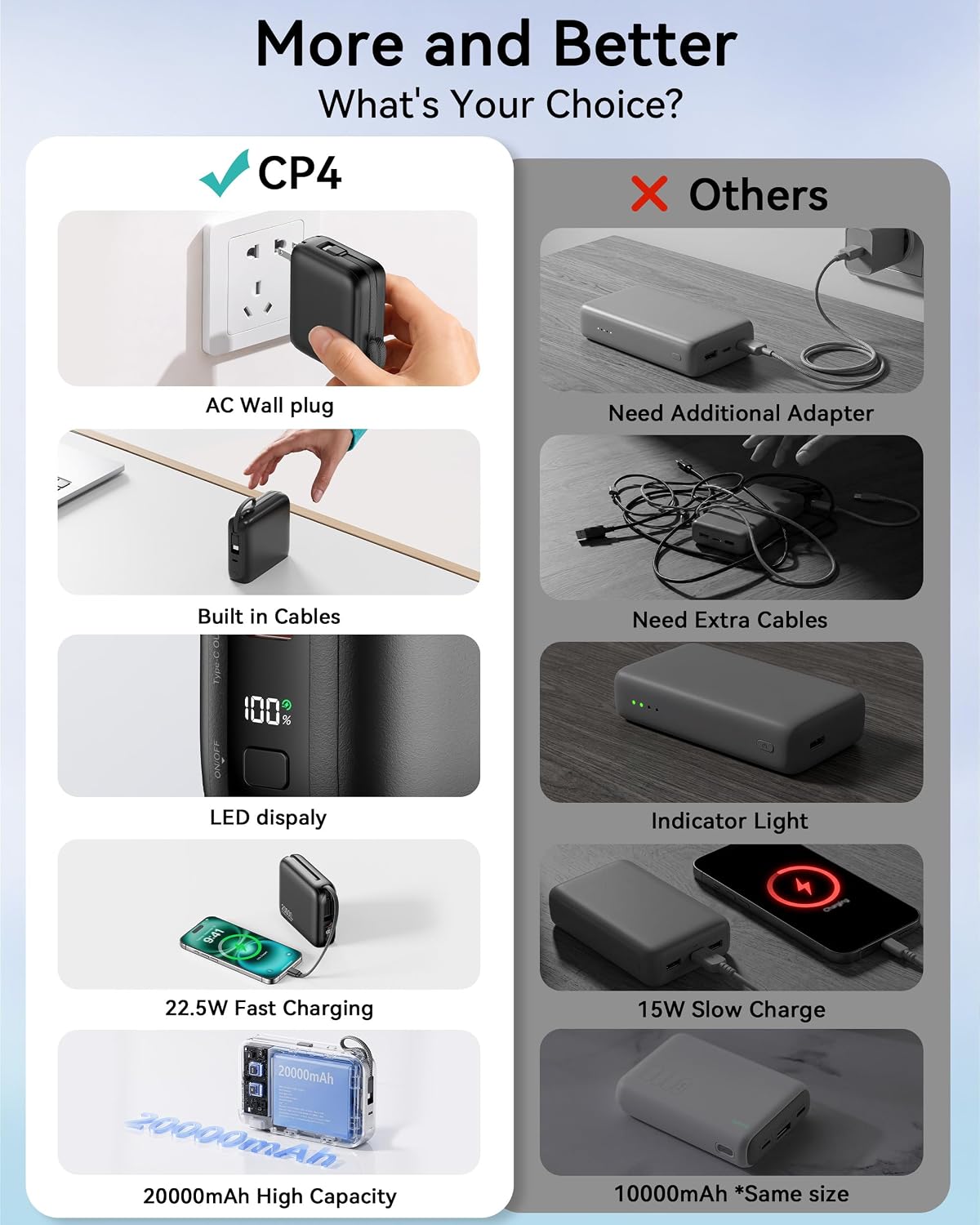 Cargador portátil 20000mAh, 22.5W Power Bank Cables integrados, Dark Gray, 20000 milliamp_hours