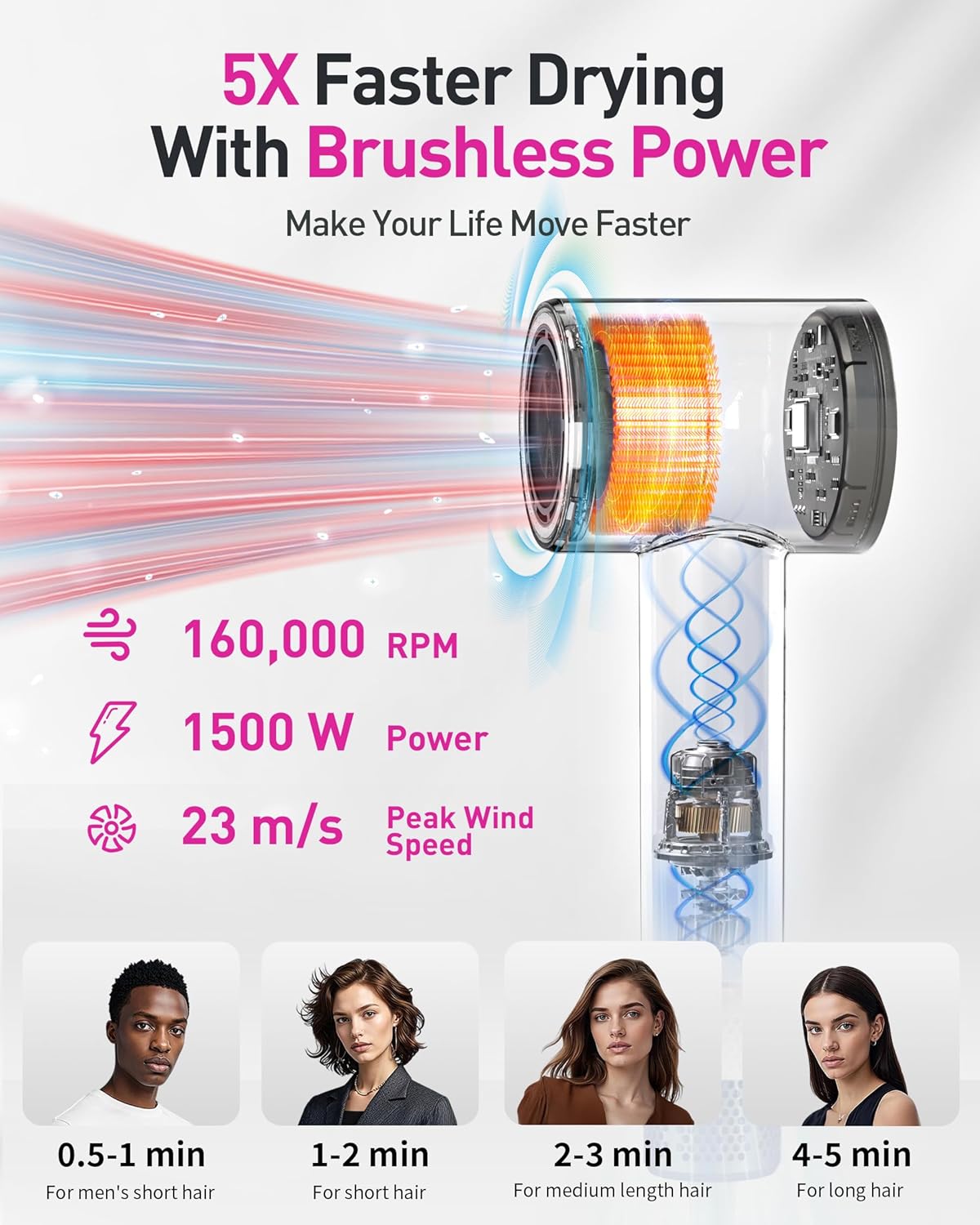 Secador de pelo de plasma para cabello largo de mujer, estilo para...