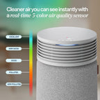 BLUEAIR Purificadores de aire para el dormitorio del hogar y el dormitorio