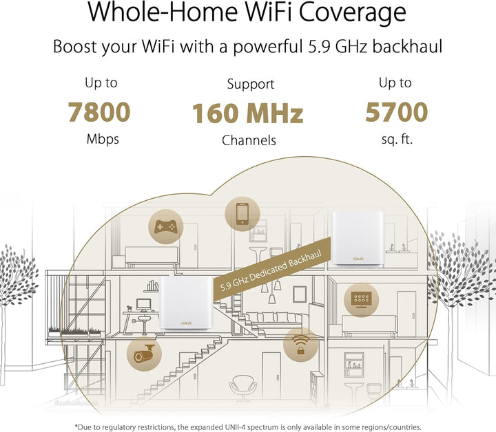 ASUS ZenWiFi XT9 AX7800 Tri-Band WiFi6 Mesh WiFiSystem (1 paquete),...