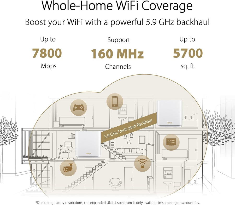 ASUS ZenWiFi XT9 AX7800 Tri-Band WiFi6 Mesh WiFiSystem (1 paquete),...