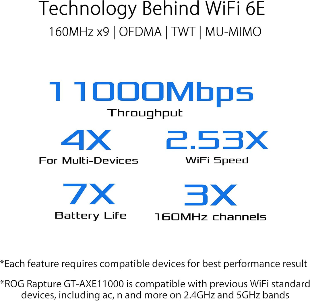 ASUS ROG RAPTURE WIFI 6E enrutador de juegos (GT-AXE11000) - Tri-Ba...