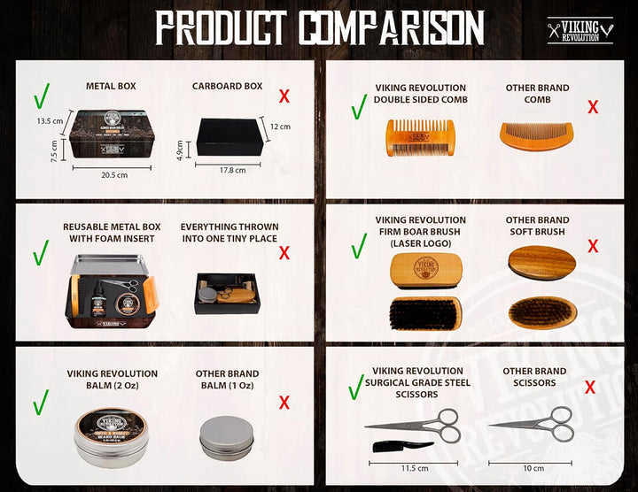 Viking Revolution - Kit definitivo de barba Café y Whisky - Kit de...