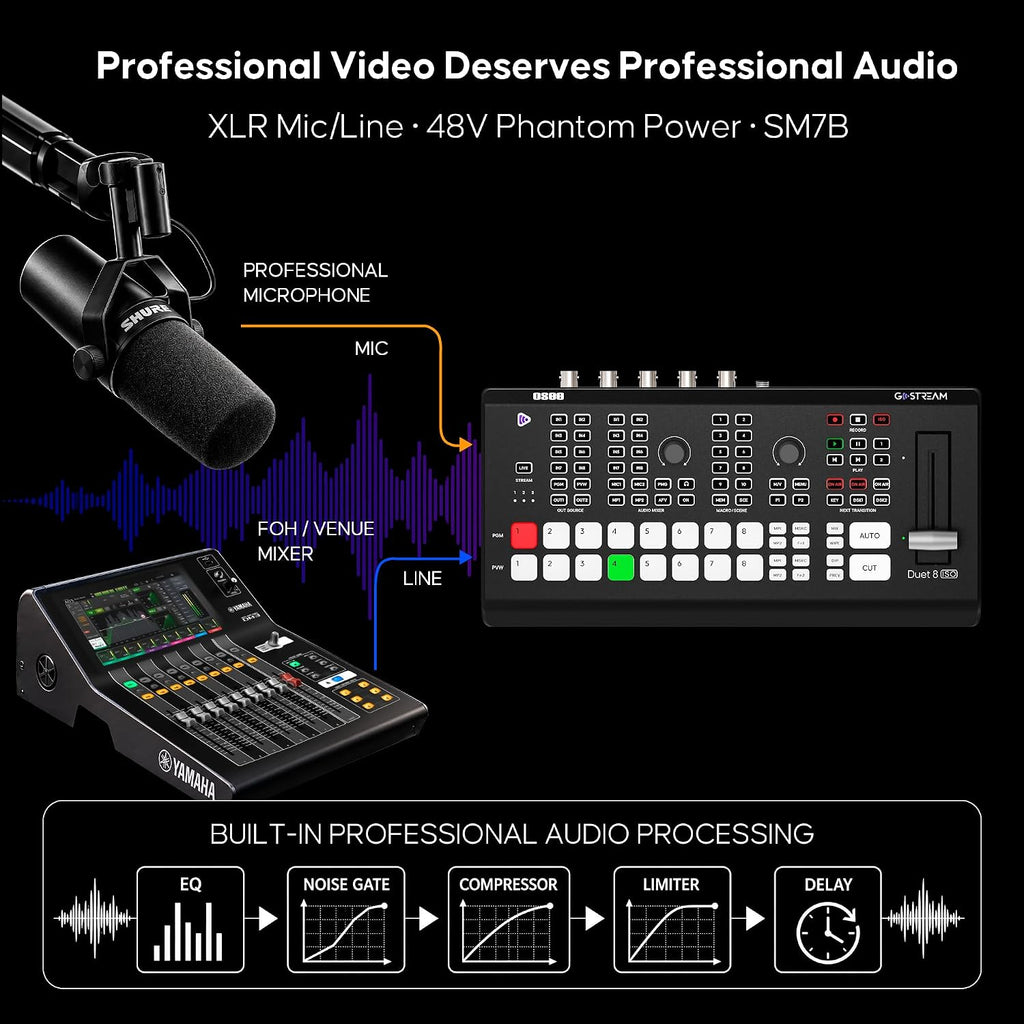 Osee GoStream Duet 8 ISO - Conmutador de vídeo en vivo, 4 HDMI + 4 SDI, XLR