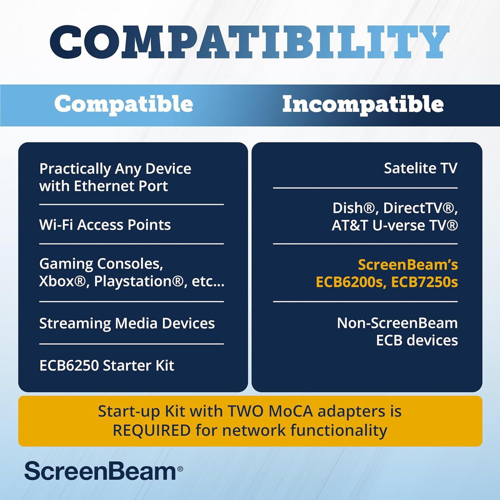 ScreenBeam Adaptador de red MoCA 2.5 para Internet de mayor velocidad, Ethernet sobre coaxial - Kit de inicio (Modelo: ECB6250K02)