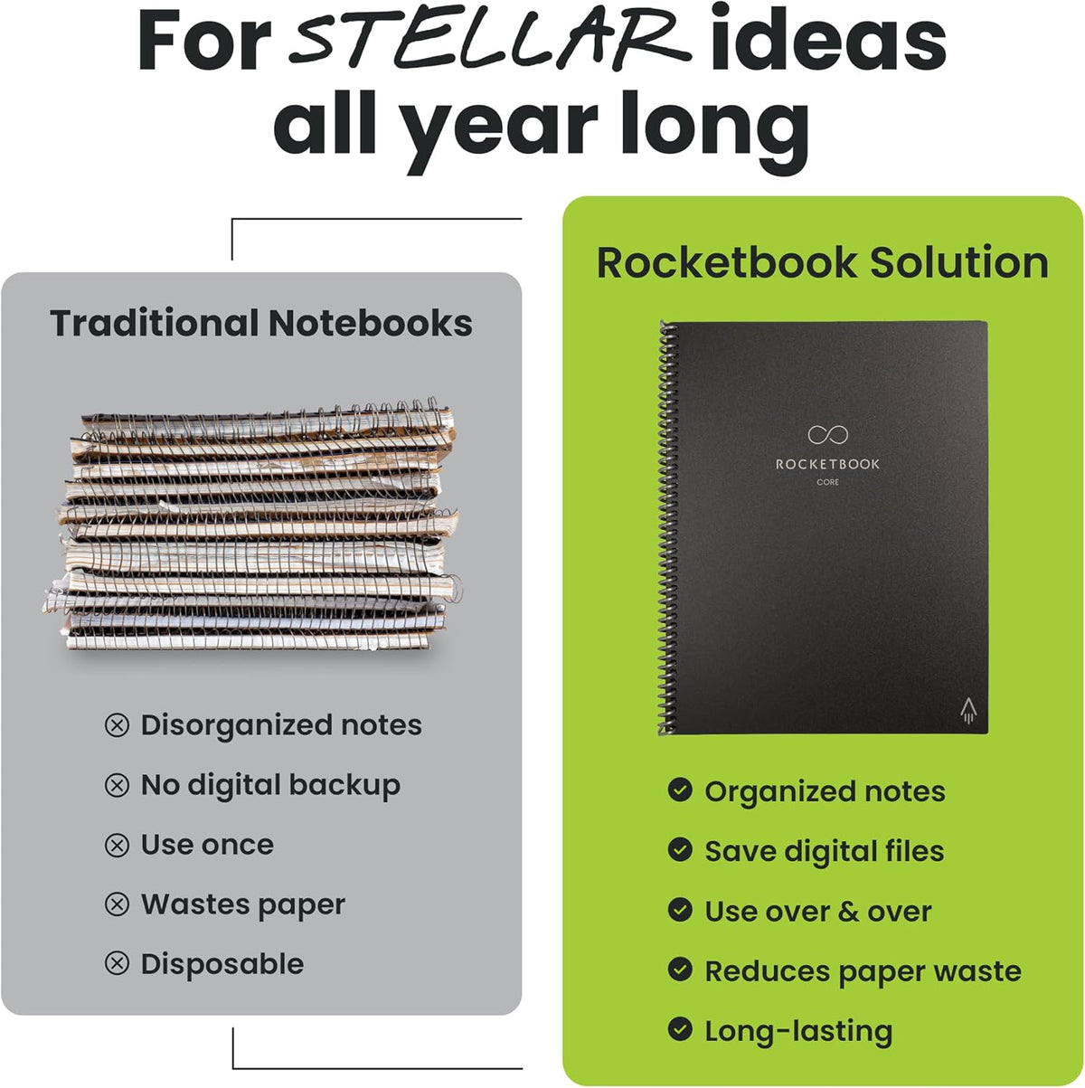Rocketbook Core - Cuaderno inteligente reutilizable, tamaño ejecutivo, 6 x