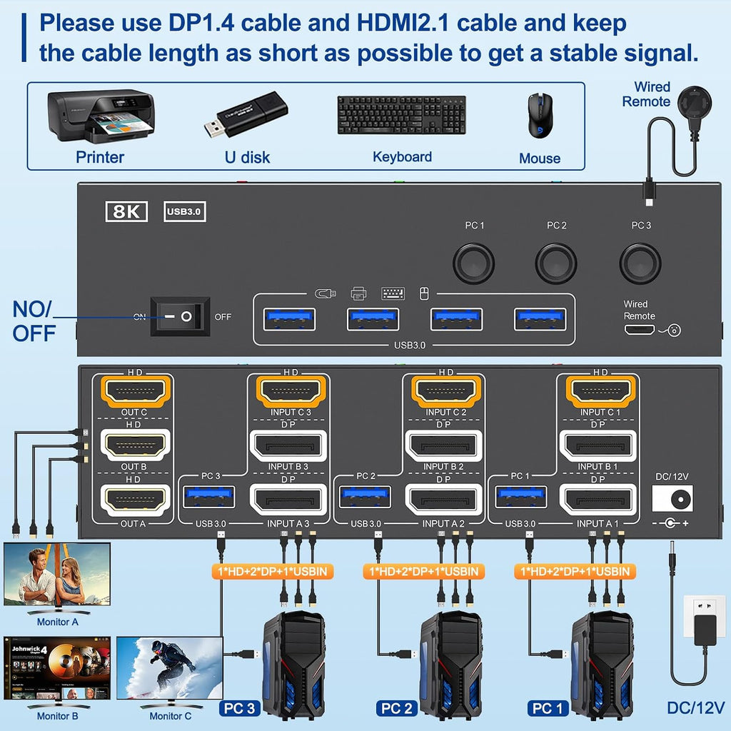 Conmutador KVM HDMI DP 3 monitores 3 computadoras, 8K @60Hz/4K @144Hz Conmutadores KVM de triple monitor para 3 PC compartiendo 3 monitores, teclado y ratón, con cables USB, controlador y adaptador de