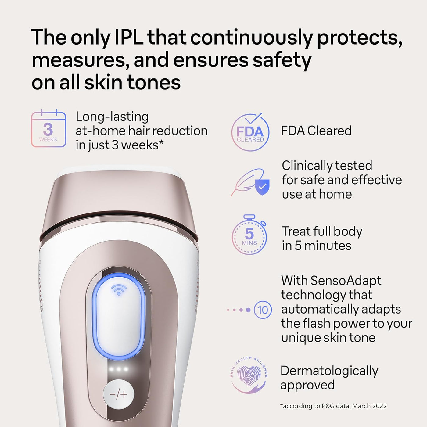 Braun Smart IPL, el mejor dispositivo de depilación de Vogue, Skin...