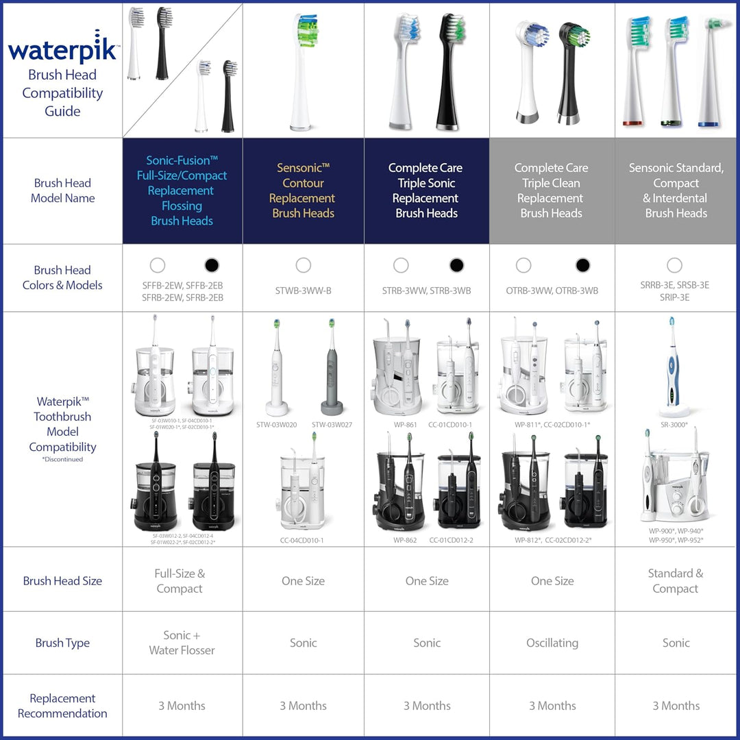 Waterpik Triple Sonic - Cabezales de repuesto para cepillos de dien...