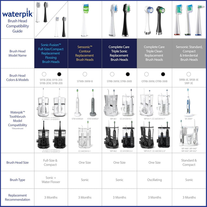 Cabezales de cepillo de repuesto Triple Sonic de Waterpik, cabezale...