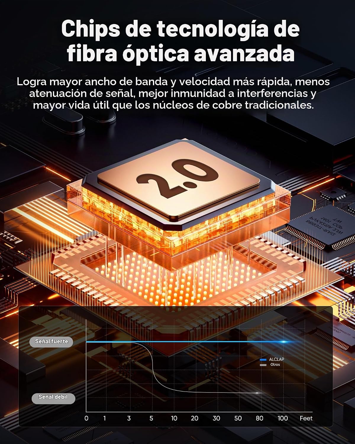 Highwings - Cable HDMI de fibra óptica 4K de 75 pies de largo, cable HDMI unidireccional