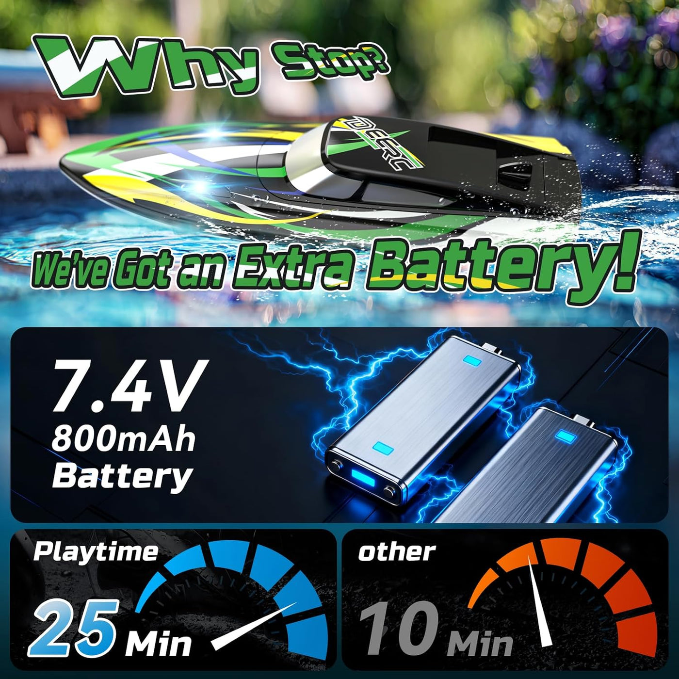 DEERC Barco RC de Alta Velocidad con Luces LED, 18.6 MPH Barco de C...