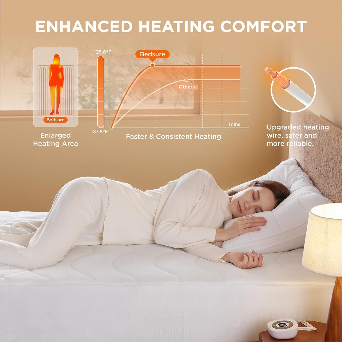 Bedsure Almohadilla térmica para colchón Full - Calentador de cama con funciones de memoria y precalentamiento, apagado automático de 12 horas y 10 ajustes de calor, un solo controlador, calentamiento