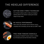 HexClad Sartén antiadherente híbrida de 12 pulgadas, apta para lavavajillas